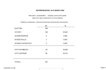 Referendum 22-23/03/2026 RISULTATI SCRUTINI